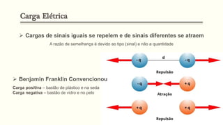 ➢ Cargas de sinais iguais se repelem e de sinais diferentes se atraem
A razão de semelhança é devido ao tipo (sinal) e não a quantidade
➢ Benjamin Franklin Convencionou
Carga positiva – bastão de plástico e na seda
Carga negativa – bastão de vidro e no pelo
Carga Elétrica
 