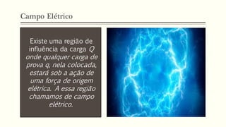 Campo Elétrico
Existe uma região de
influência da carga Q
onde qualquer carga de
prova q, nela colocada,
estará sob a ação de
uma força de origem
elétrica. A essa região
chamamos de campo
elétrico.
 