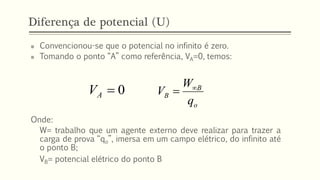 Diferença de potencial (U)
o
B
B
q
W
V 
=
◼ Convencionou-se que o potencial no infinito é zero.
◼ Tomando o ponto “A” como referência, VA=0, temos:
Onde:
W= trabalho que um agente externo deve realizar para trazer a
carga de prova “qo”, imersa em um campo elétrico, do infinito até
o ponto B;
VB= potencial elétrico do ponto B
0
=
A
V
 