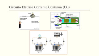 Circuito Elétrico Corrente Contínua (CC)
 