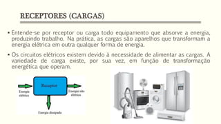 RECEPTORES (CARGAS)
▪ Entende-se por receptor ou carga todo equipamento que absorve a energia,
produzindo trabalho. Na prática, as cargas são aparelhos que transformam a
energia elétrica em outra qualquer forma de energia.
▪ Os circuitos elétricos existem devido à necessidade de alimentar as cargas. A
variedade de carga existe, por sua vez, em função de transformação
energética que operam.
 