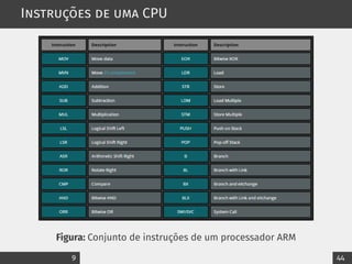Instruções de uma CPU
Figura: Conjunto de instruções de um processador ARM
9 44
 