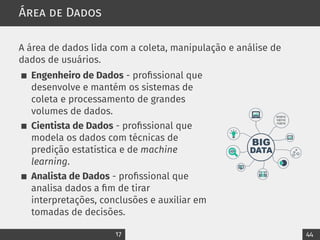 Área de Dados
A área de dados lida com a coleta, manipulação e análise de
dados de usuários.
Engenheiro de Dados - profissional que
desenvolve e mantém os sistemas de
coleta e processamento de grandes
volumes de dados.
Cientista de Dados - profissional que
modela os dados com técnicas de
predição estatística e de machine
learning.
Analista de Dados - profissional que
analisa dados a fim de tirar
interpretações, conclusões e auxiliar em
tomadas de decisões.
17 44
 
