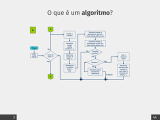 O que é um algoritmo?
3 44
 