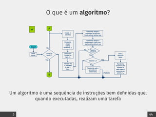 O que é um algoritmo?
Um algoritmo é uma sequência de instruções bem definidas que,
quando executadas, realizam uma tarefa
3 44
 