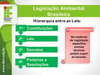 Legislação Ambiental
Brasileira
Hierarquia entre as Leis:
1o

Constituições

2o

Leis

3o

Decretos

4o

Portarias e
Resoluções

Na ausência
de Legislação
específica
normas
técnicas
podem suprir
as lacunas.

 