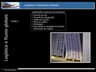 CONCEPÇÃO LOGÍSTICA DO PRODUTO Conceito de uso Conceito de manutenção Análise de suporte Plano de suporte Embalagem Fluxo desde a concepção do produto (fornecedor de origem) Estágio 1 Logística e fluxos globais 