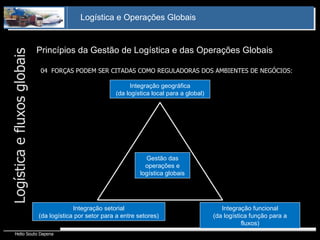 Princípios da Gestão de Logística e das Operações Globais Logística e fluxos globais 04  FORÇAS PODEM SER CITADAS COMO REGULADORAS DOS AMBIENTES DE NEGÓCIOS: Integração geográfica (da logística local para a global) Gestão das operações e logística globais Integração setorial (da logística por setor para a entre setores) Integração funcional (da logística função para a fluxos) 