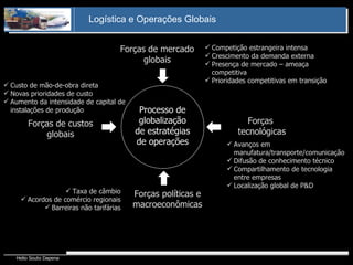Forças de mercado globais Forças  tecnológicas Forças de custos globais Forças políticas e macroeconômicas Custo de mão-de-obra direta Novas prioridades de custo Aumento da intensidade de capital de instalações de produção Avanços em manufatura/transporte/comunicação Difusão de conhecimento técnico Compartilhamento de tecnologia entre empresas Localização global de P&D Competição estrangeira intensa Crescimento da demanda externa Presença de mercado – ameaça competitiva Prioridades competitivas em transição Taxa de câmbio Acordos de comércio regionais Barreiras não tarifárias Processo de globalização de estratégias de operações 