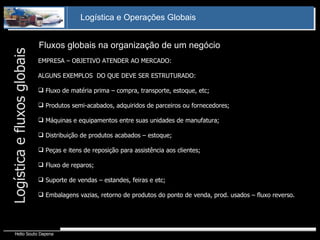 Fluxos globais na organização de um negócio Logística e fluxos globais EMPRESA – OBJETIVO ATENDER AO MERCADO: ALGUNS EXEMPLOS  DO QUE DEVE SER ESTRUTURADO: Fluxo de matéria prima – compra, transporte, estoque, etc; Produtos semi-acabados, adquiridos de parceiros ou fornecedores; Máquinas e equipamentos entre suas unidades de manufatura; Distribuição de produtos acabados – estoque; Peças e itens de reposição para assistência aos clientes; Fluxo de reparos; Suporte de vendas – estandes, feiras e etc; Embalagens vazias, retorno de produtos do ponto de venda, prod. usados – fluxo reverso. 