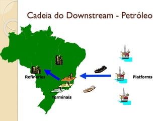 Cadeia do Downstream - Petróleo
Refineries Platforms
Terminals
 