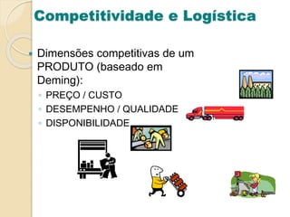 Competitividade e Logística
 Dimensões competitivas de um
PRODUTO (baseado em
Deming):
◦ PREÇO / CUSTO
◦ DESEMPENHO / QUALIDADE
◦ DISPONIBILIDADE
 