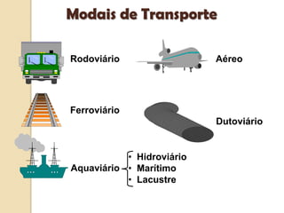 Rodoviário
Ferroviário
Aquaviário
• Hidroviário
• Marítimo
• Lacustre
Aéreo
Dutoviário
Modais de Transporte
 