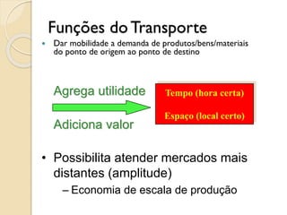 Funções do Transporte
 Dar mobilidade a demanda de produtos/bens/materiais
do ponto de origem ao ponto de destino
• Possibilita atender mercados mais
distantes (amplitude)
– Economia de escala de produção
Agrega utilidade
Adiciona valor
Tempo (hora certa)
Espaço (local certo)
 