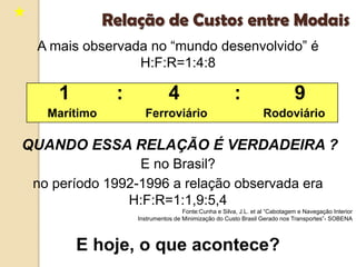 QUANDO ESSA RELAÇÃO É VERDADEIRA ?
1 : 4 : 9
Marítimo Ferroviário Rodoviário
Relação de Custos entre Modais
A mais observada no “mundo desenvolvido” é
H:F:R=1:4:8
E no Brasil?
no período 1992-1996 a relação observada era
H:F:R=1:1,9:5,4
Fonte:Cunha e Silva, J.L. et al “Cabotagem e Navegação Interior
Instrumentos de Minimização do Custo Brasil Gerado nos Transportes”- SOBENA
E hoje, o que acontece?
 