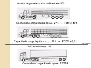 Capacidade carga líquida aprox.: 32 t. – PBTC: 48,5 t.
Capacidade carga líquida aprox.: 25/26 t.
Veículos largamente usados no Brasil até 2000
Veículo usado nos USA
Capacidade carga líquida aprox.: 27 t. – PBTC: 40 t.
Fonte: DENATRAN
 