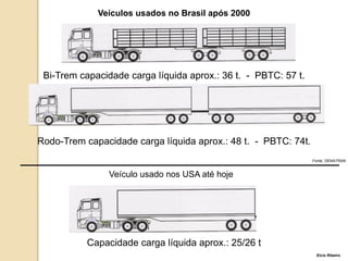 Capacidade carga líquida aprox.: 25/26 t
Veículos usados no Brasil após 2000
Veículo usado nos USA até hoje
Bi-Trem capacidade carga líquida aprox.: 36 t. - PBTC: 57 t.
Rodo-Trem capacidade carga líquida aprox.: 48 t. - PBTC: 74t.
Fonte: DENATRAN
Elcio Ribeiro
 