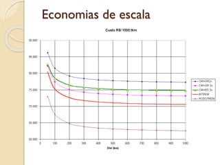 Economias de escala
 