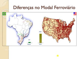 Diferenças no Modal Ferroviário
3,4
Brasil
29,8
EUA
Fonte : Coppead, TRANSPORTE DE CARGAS NO BRASIL, Ameaças e Oportunidades parao Desenvolvimento do País
 