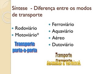 Síntese - Diferença entre os modos
de transporte
 Rodoviário
 Motoviário*
 Ferroviário
 Aquaviário
 Aéreo
 Dutoviário
 