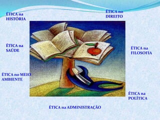 ÉTICA na
HISTÓRIA
ÉTICA no
DIREITO
ÉTICA na
SAÚDE
ÉTICA na
POLÍTICA
ÉTICA no MEIO
AMBIENTE
ÉTICA na
FILOSOFIA
ÉTICA na ADMINISTRAÇÃO
 