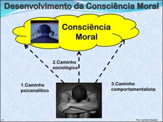Prof. Ivanildo Macêdo41
Consciência
Moral
1.Caminho
psicanalítico
2.Caminho
sociológico
3.Caminho
comportamentalista
 