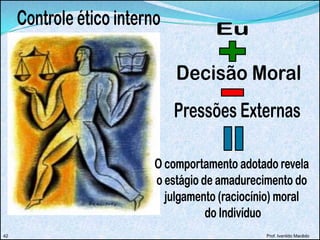 Prof. Ivanildo Macêdo42
 