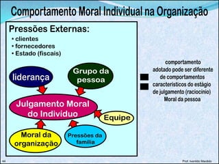 Prof. Ivanildo Macêdo44
• clientes
• fornecedores
• Estado (fiscais)
 