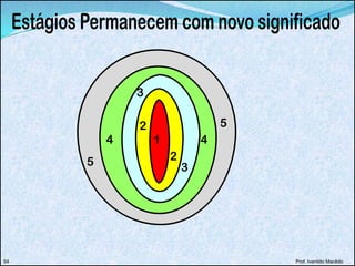 Prof. Ivanildo Macêdo54
1
2
2
3
3
4
5
5
4
 