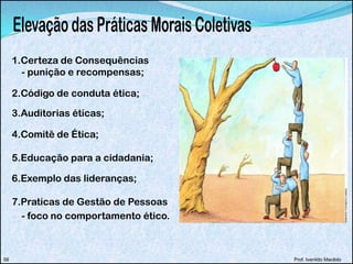 1.Certeza de Consequências
- punição e recompensas;
2.Código de conduta ética;
3.Auditorias éticas;
4.Comitê de Ética;
5.Educação para a cidadania;
6.Exemplo das lideranças;
7.Praticas de Gestão de Pessoas
- foco no comportamento ético.
Prof. Ivanildo Macêdo56
 