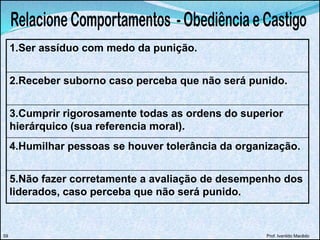 1.Ser assíduo com medo da punição.
2.Receber suborno caso perceba que não será punido.
3.Cumprir rigorosamente todas as ordens do superior
hierárquico (sua referencia moral).
4.Humilhar pessoas se houver tolerância da organização.
5.Não fazer corretamente a avaliação de desempenho dos
liderados, caso perceba que não será punido.
Prof. Ivanildo Macêdo59
 
