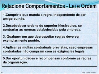 1.Cumprir o que manda a regra, independente de ser
amigo ou não.
2.Desobedecer ordens do superior hierárquico, se
contrariar as normas estabelecidas pela empresa.
3. Qualquer um que desrespeitar regras deve ser
exemplarmente punido.
4.Aplicar as multas contratuais previstas, caso empresas
contratadas não cumpram com as exigências legais.
5.Dar oportunidades e recompensas conforme as regras
da organização.
Prof. Ivanildo Macêdo65
 