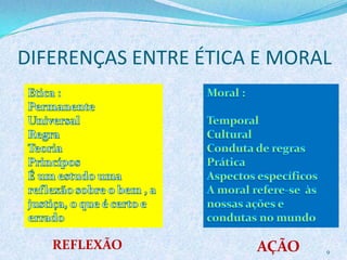 DIFERENÇAS ENTRE ÉTICA E MORAL
9
REFLEXÃO AÇÃO
 
