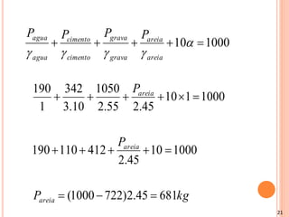21
1000
10 



 



 areia
areia
grava
grava
cimento
cimento
agua
agua P
P
P
P
kg
P
P
P
areia
areia
areia
681
45
.
2
)
722
1000
(
1000
10
45
.
2
412
110
190
1000
1
10
45
.
2
55
.
2
1050
10
.
3
342
1
190














 