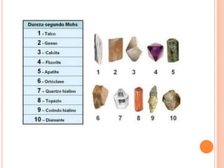 vidrio
un
a
fácilmente
Rallan
Diamante
Corindón
Topacio
Cuarzo







10
.
9
.
8
.
7
 