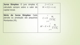 Juros Simples: O juro simples é
calculado sempre sobre o valor do
capital inicial.
𝐽 = 𝐶. 𝑖. 𝑛
𝑀 = 𝐶(1 + 𝑖. 𝑛)
Série de Juros Simples: Cada
parcela ou prestação são pequenos
Montantes (M).
𝑗
𝑀𝑗
𝐶 = ෍
1 + 𝑖𝑛𝑗
𝑗=1
𝑗
𝑀𝑗
𝐴𝑉 − 𝐸 = ෍
1 + 𝑖𝑛𝑗
𝑗=1
 