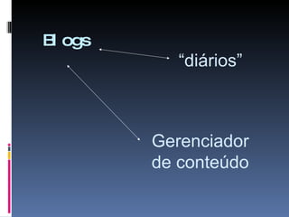 Blogs “ diários” Gerenciador de conteúdo 