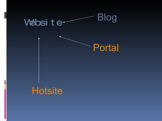 Website Portal Hotsite Blog 