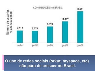 O uso de redes sociais (orkut, myspace, etc)  não pára de crescer no Brasil. 