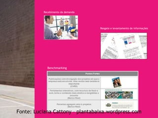 Resgate e levantamento de informações Recebimento da demanda Benchmarking Fonte: Luciana Cattony – plantabaixa.wordpress.com 