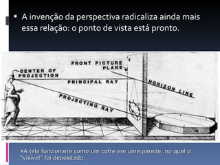 A invenção da perspectiva radicaliza ainda mais essa relação: o ponto de vista está pronto. A tela funcionaria como um cofre em uma parede, no qual o “visível” foi depositado. 