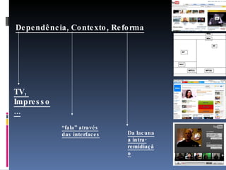 Dependência, Contexto, Reforma TV,  Impresso... “ fala” através das interfaces Da lacuna a intra-remidiação 