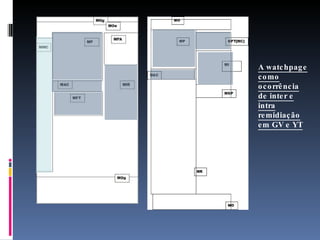 A watchpage como ocorrência de inter e intra remidiação em GV e YT 