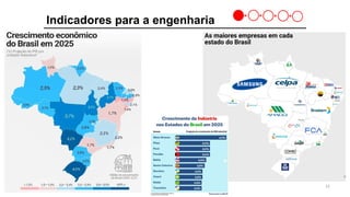 15
Indicadores para a engenharia
 
