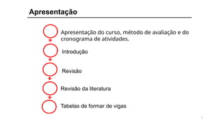 3
Apresentação
Apresentação do curso, método de avaliação e do
cronograma de atividades.
Revisão
Revisão da literatura
Tabelas de formar de vigas
Introdução
 