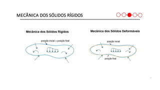 MECÂNICA DOS SÓLIDOS RÍGIDOS
33
 