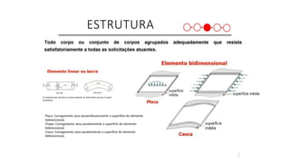 ESTRUTURA
O comprimento da barra é muito superior as dimensões da área A seção
transversal
Placa: Carregamento atua perpendicularmente a superfície do elemento
bidimencional.
Chapa: Carregamento atua paralelamente a superfície do elemento
bidimencional.
Casca: Carregamento atua paralelamente a superfície do elemento
bidimencional.
3
6
 
