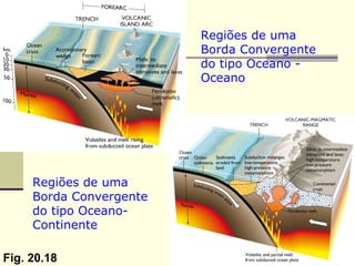 Regiões de uma
                         Borda Convergente
                         do tipo Oceano -
                         Oceano




     Regiões de uma
     Borda Convergente
     do tipo Oceano-
     Continente

Fig. 20.18
 