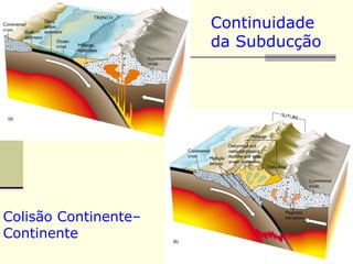Continuidade
                      da Subducção




Fig. 20.20a




Colisão Continente–
Continente
 