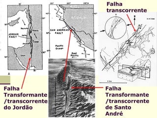 Falha
                 transcorrente




Falha            Falha
Transformante    Transformante
/transcorrente   /transcorrente
do Jordão        de Santo
                 André
 